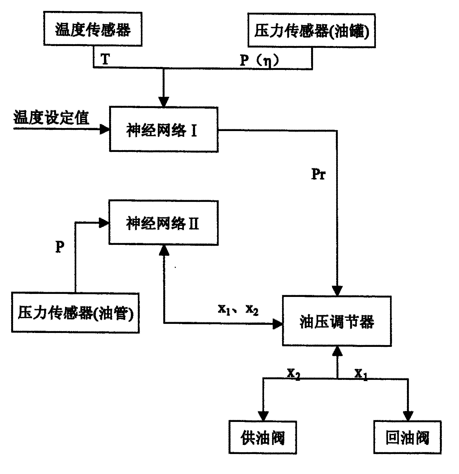 玻璃窑炉工艺控制图片