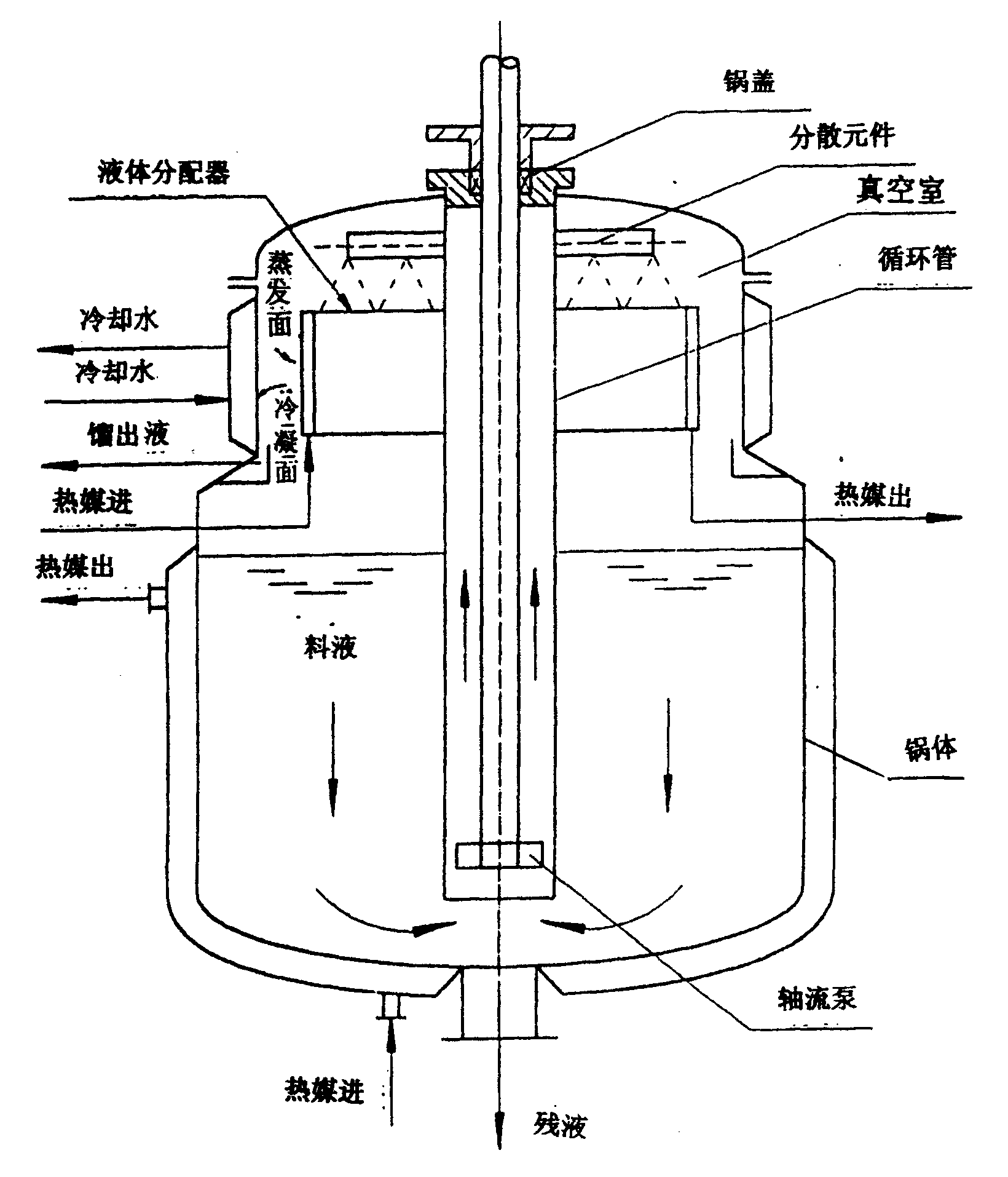 内循环降膜式分子蒸馏方法