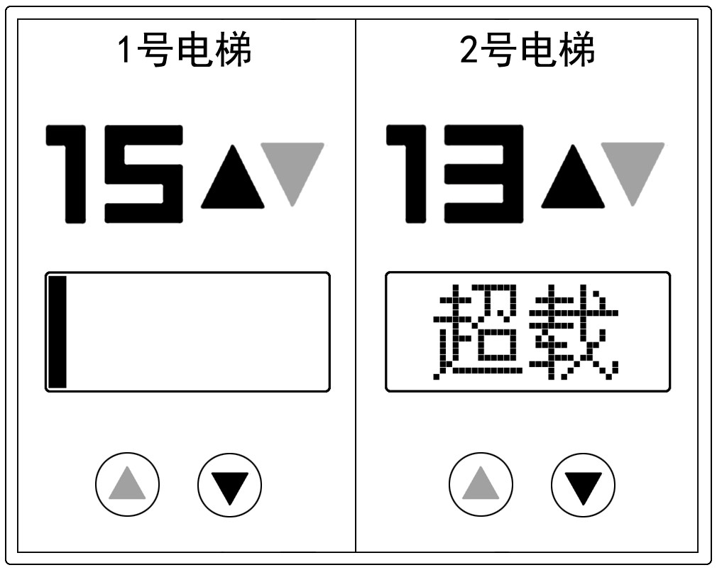 用于电梯显示屏的图形用户界面
