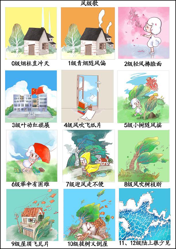 教学教具风级知识