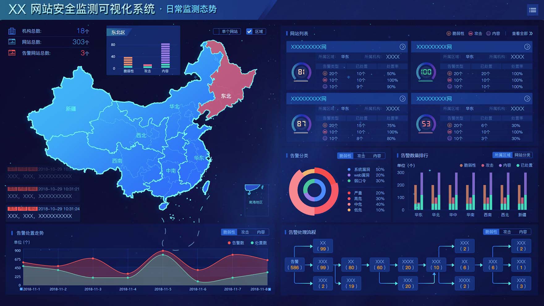 带日常监测态势界面的电脑