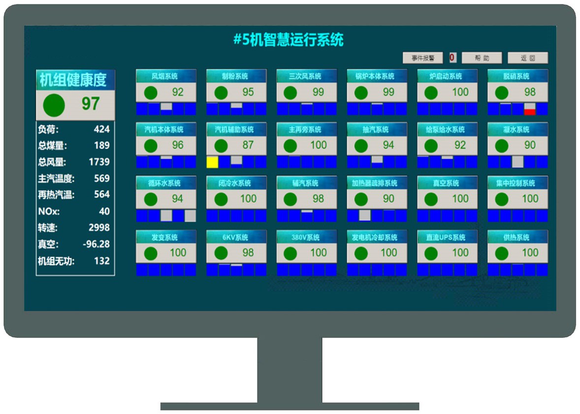 用于电脑的火力发电智能监盘人机交互图形显示界面