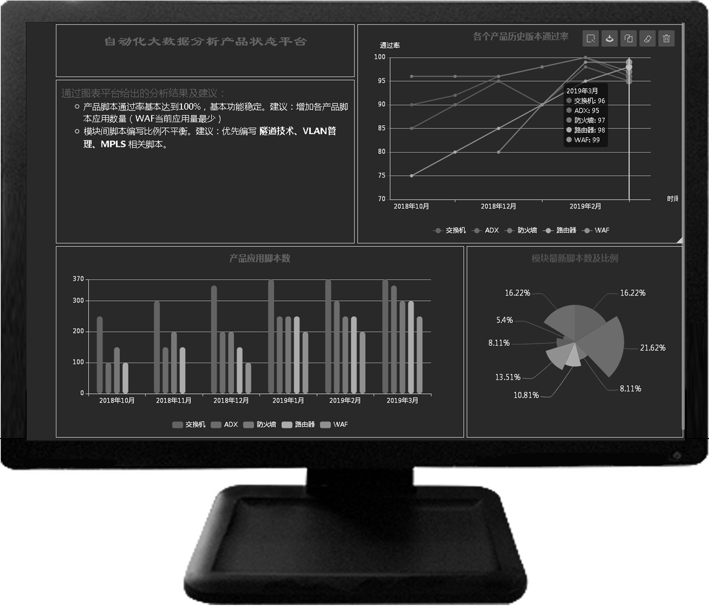 cn306040018s_带自动化大数据分析产品状态展示界面的电脑