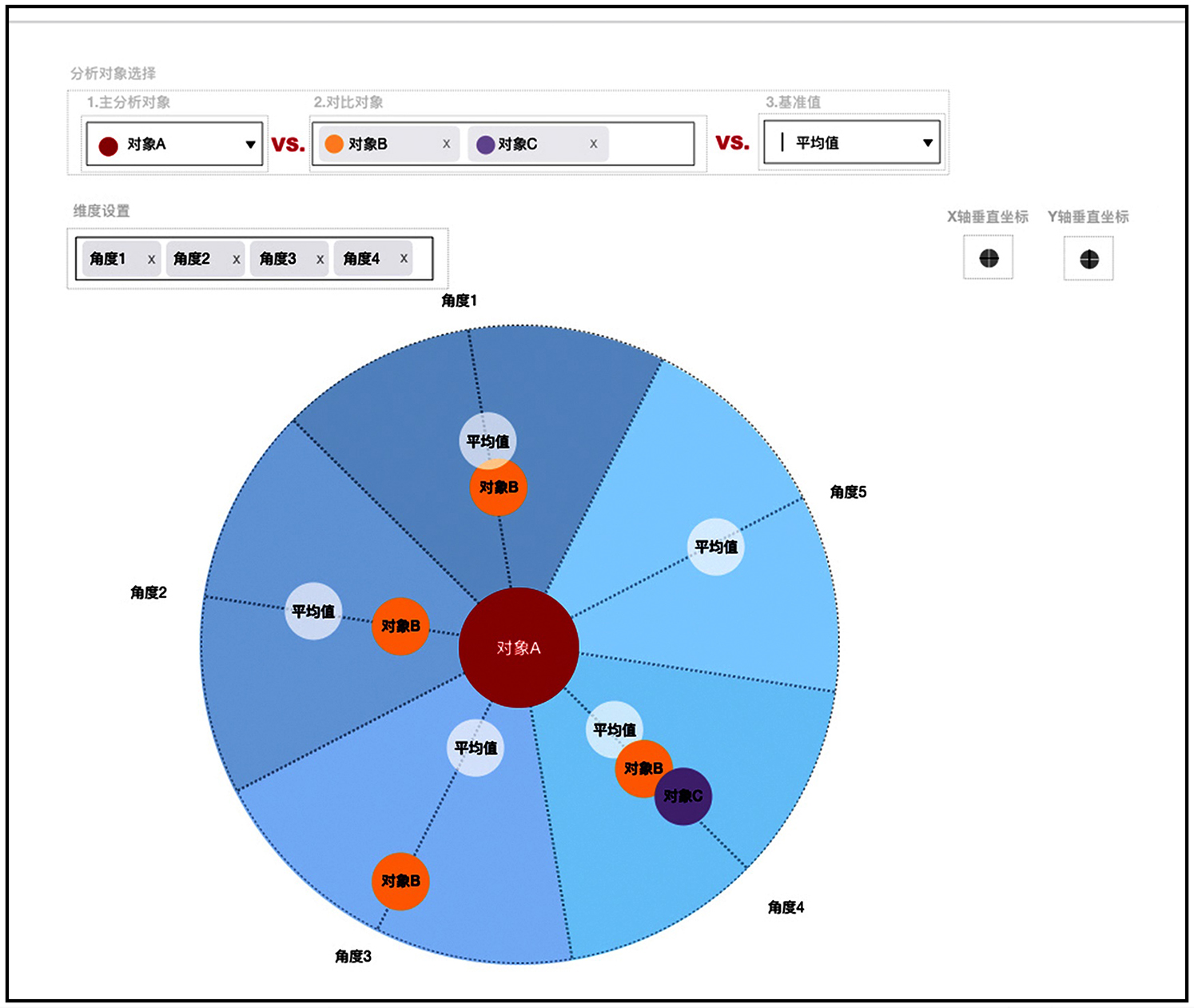 用于电脑数据对比分析及展示的图形用户界面