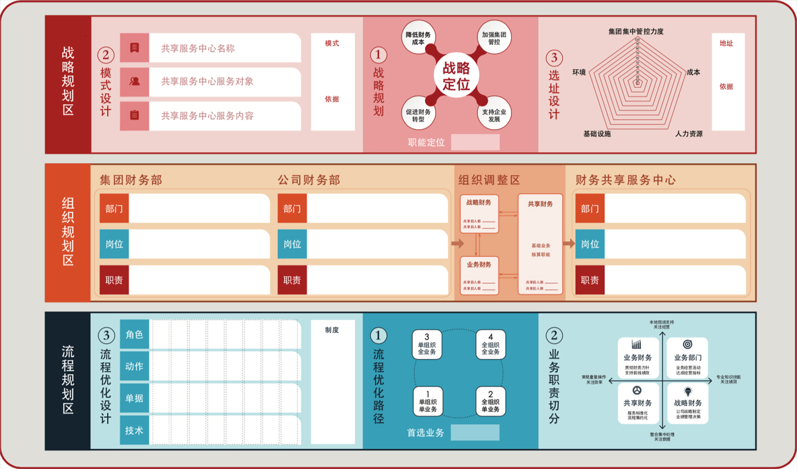沙盘物理沙盘推演盘面