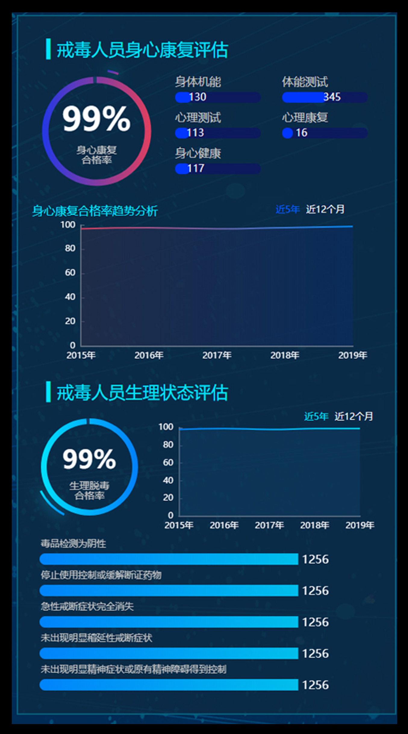 用于计算机大数据分析平台实时监控和运行的图形用户界面