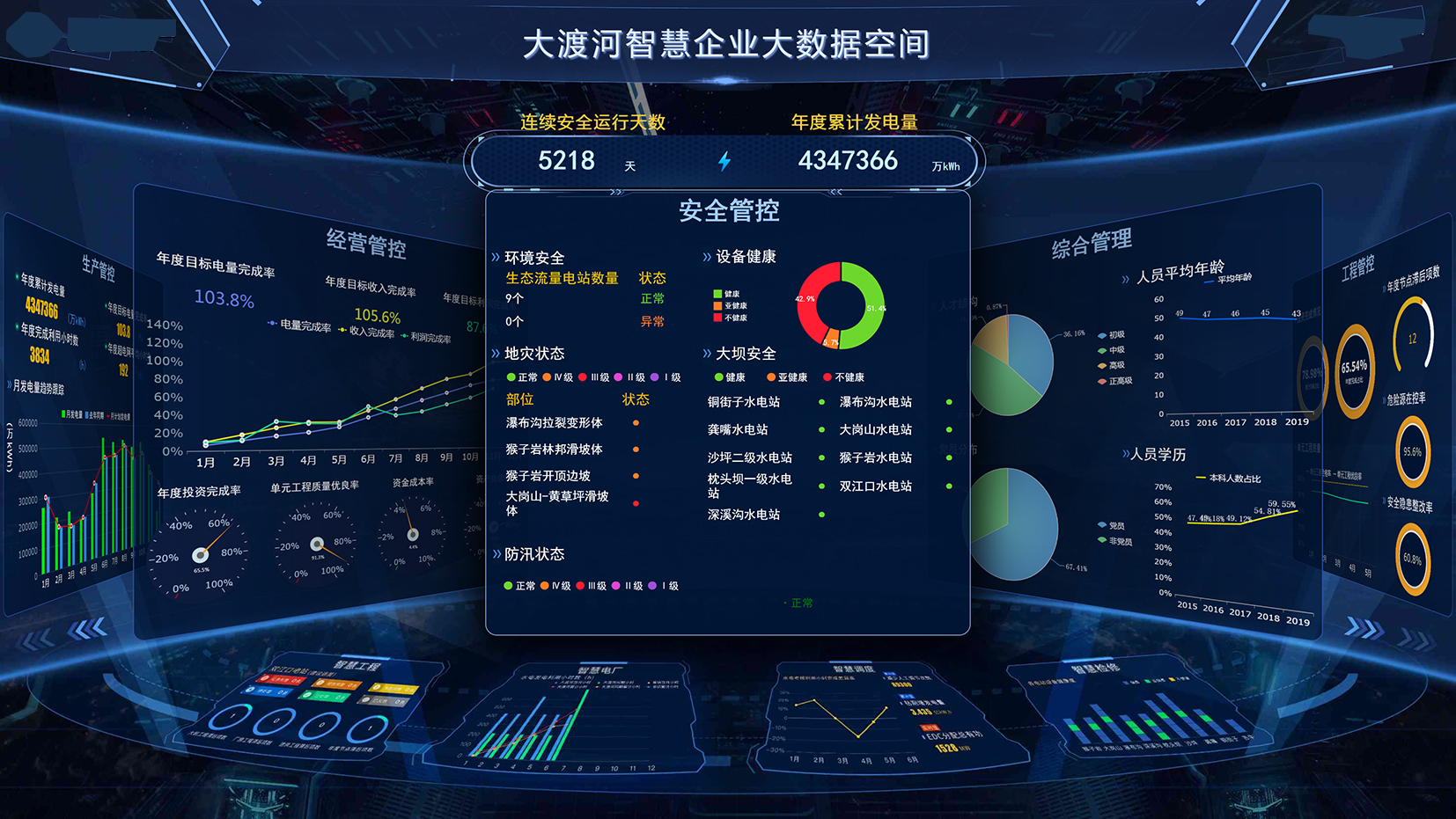 帶大數據分析平臺圖形用戶界面的電腦