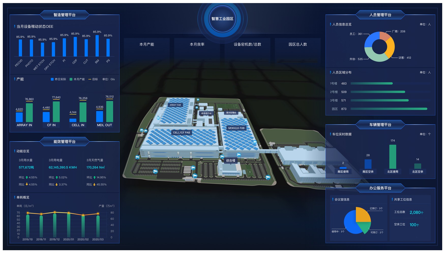本外观设计产品的名称:带工业区数据图形用户界面的显示屏幕面板.2.