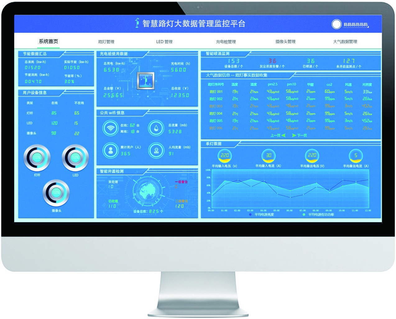 电脑的智慧路灯大数据管理监控平台图形用户界面