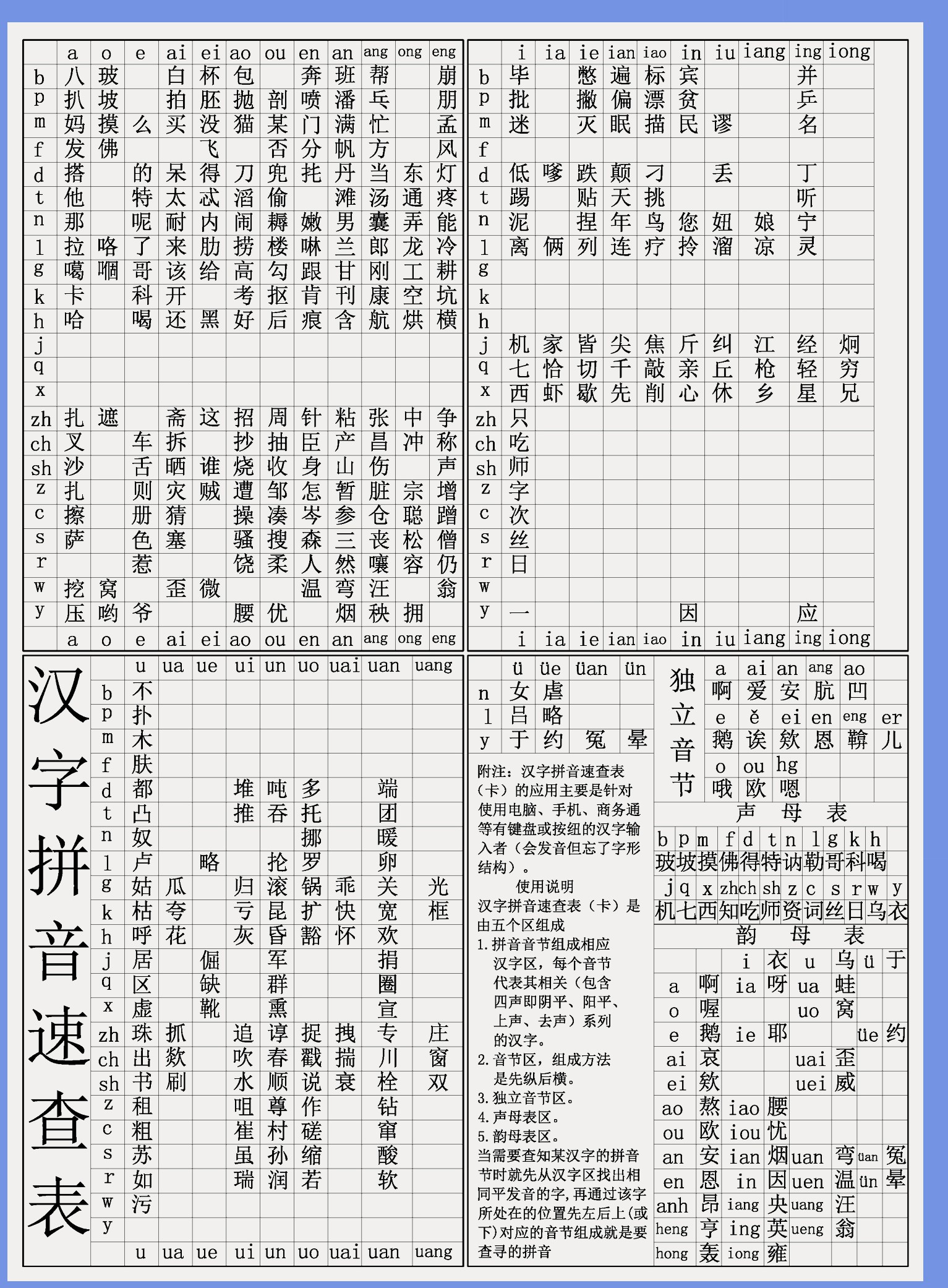 汉字拼音速查表