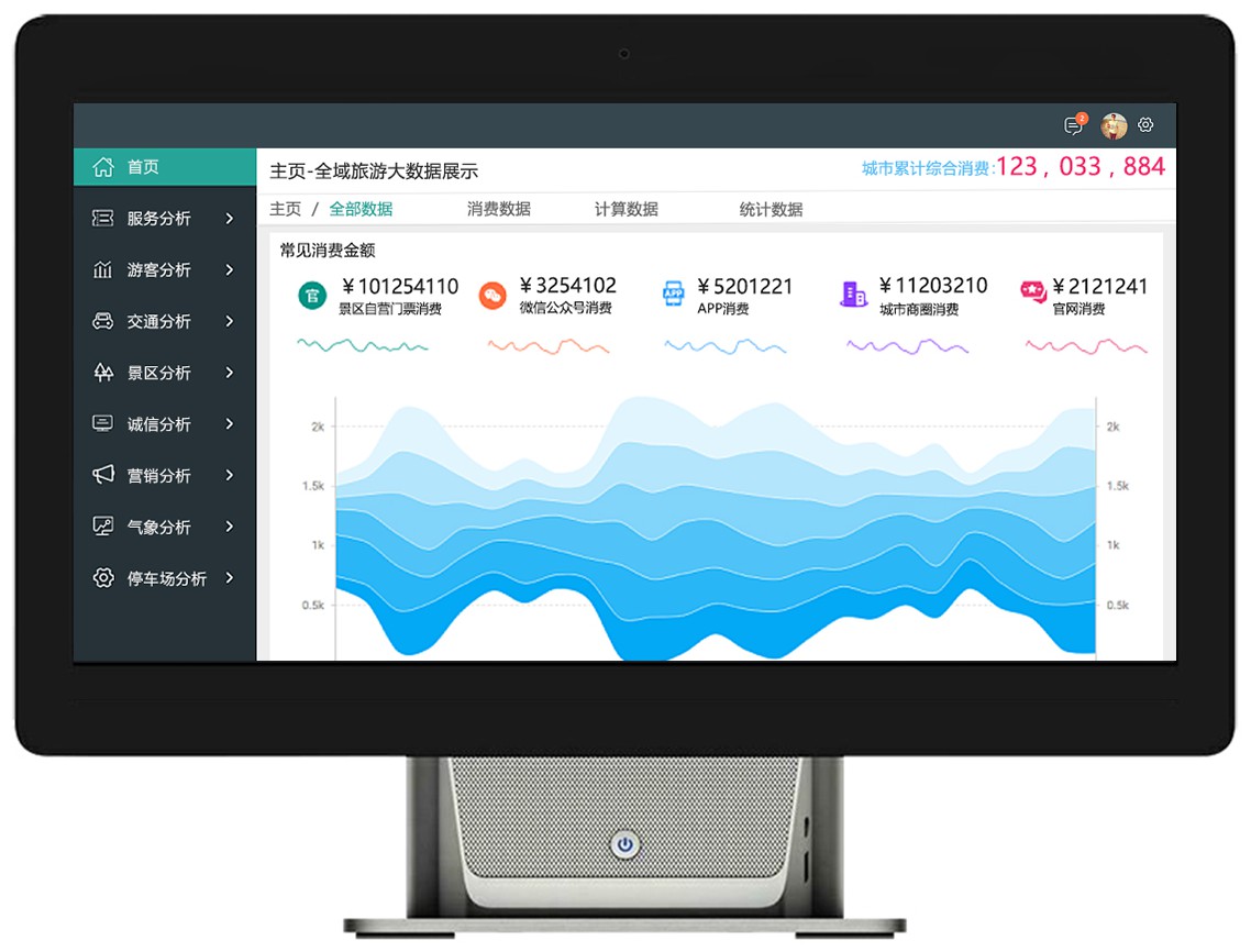 带旅游数据分析平台的图形用户界面的电脑