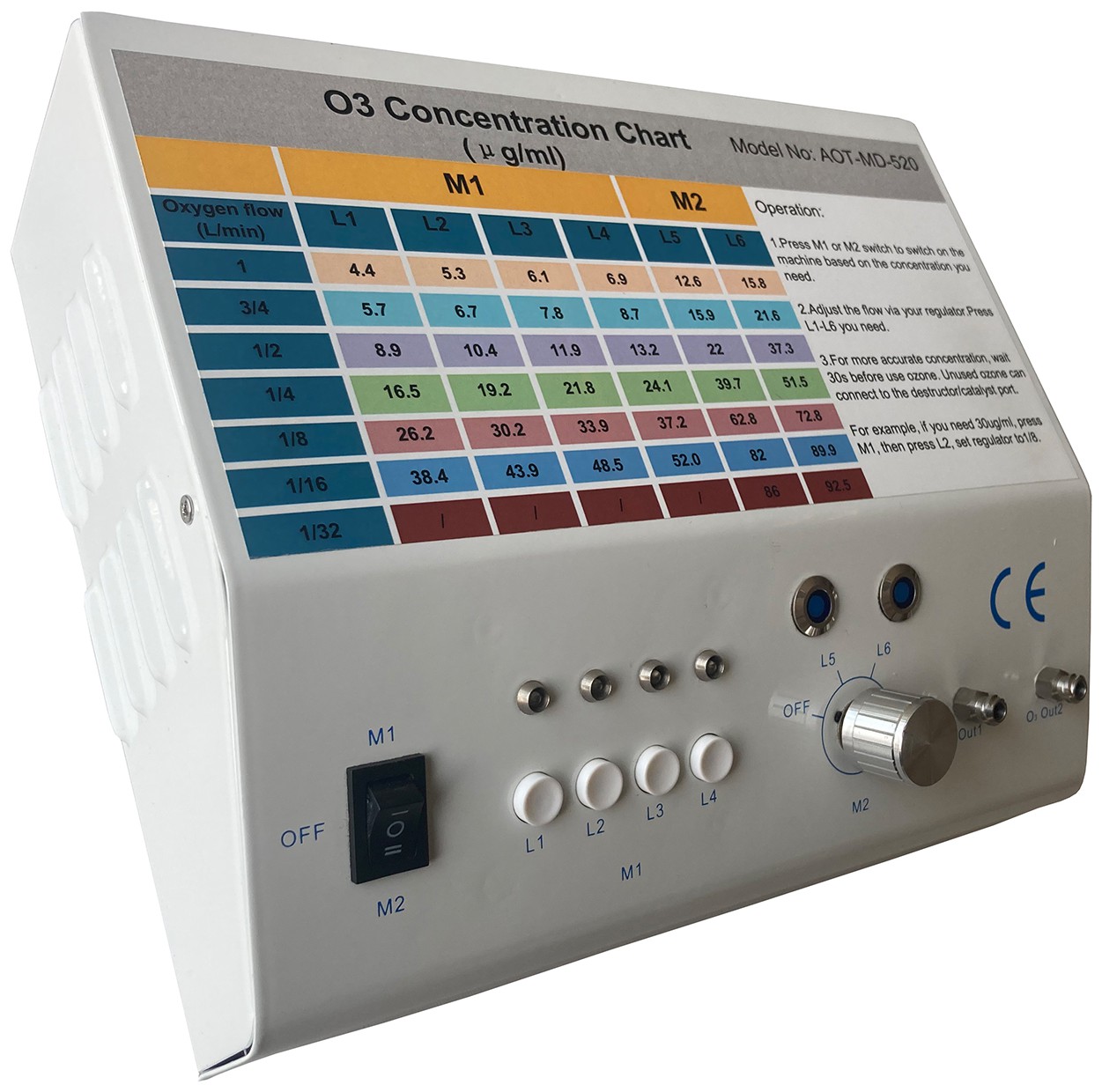 臭氧发生器aotmd520