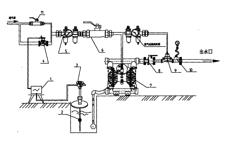 一種氣動隔膜泵自動液位控制輸送設備