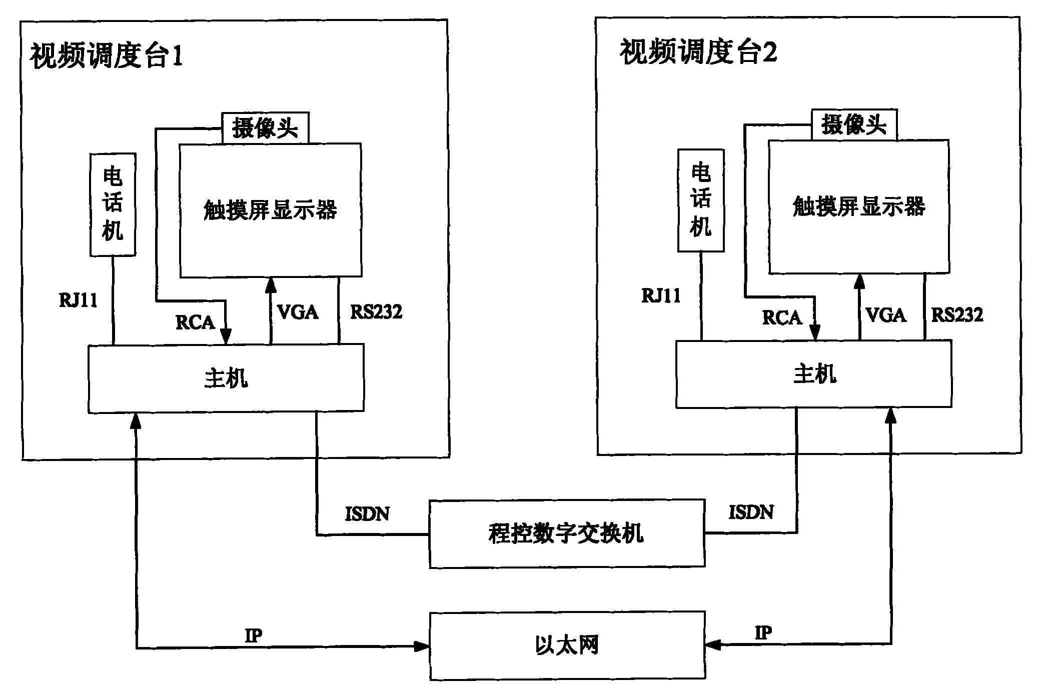 一种视频触摸屏调度台系统