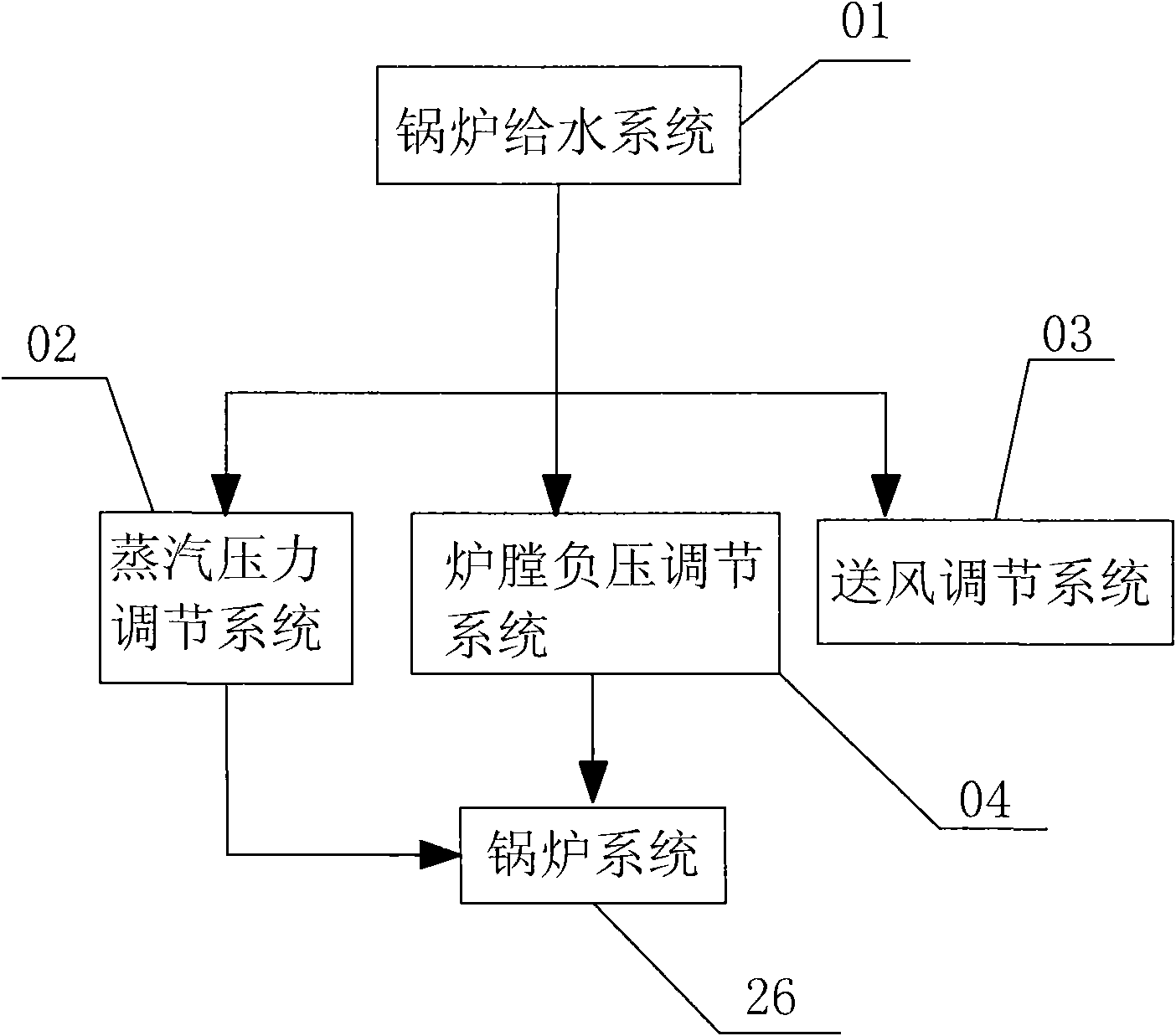 恒安锅炉郑州办事处_河南恒安锅炉有限公司_恒安锅炉有限公司