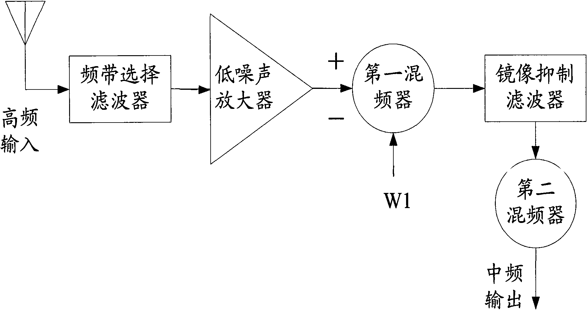 cn201508412u_北斗衛星導航定位系統接收機失效