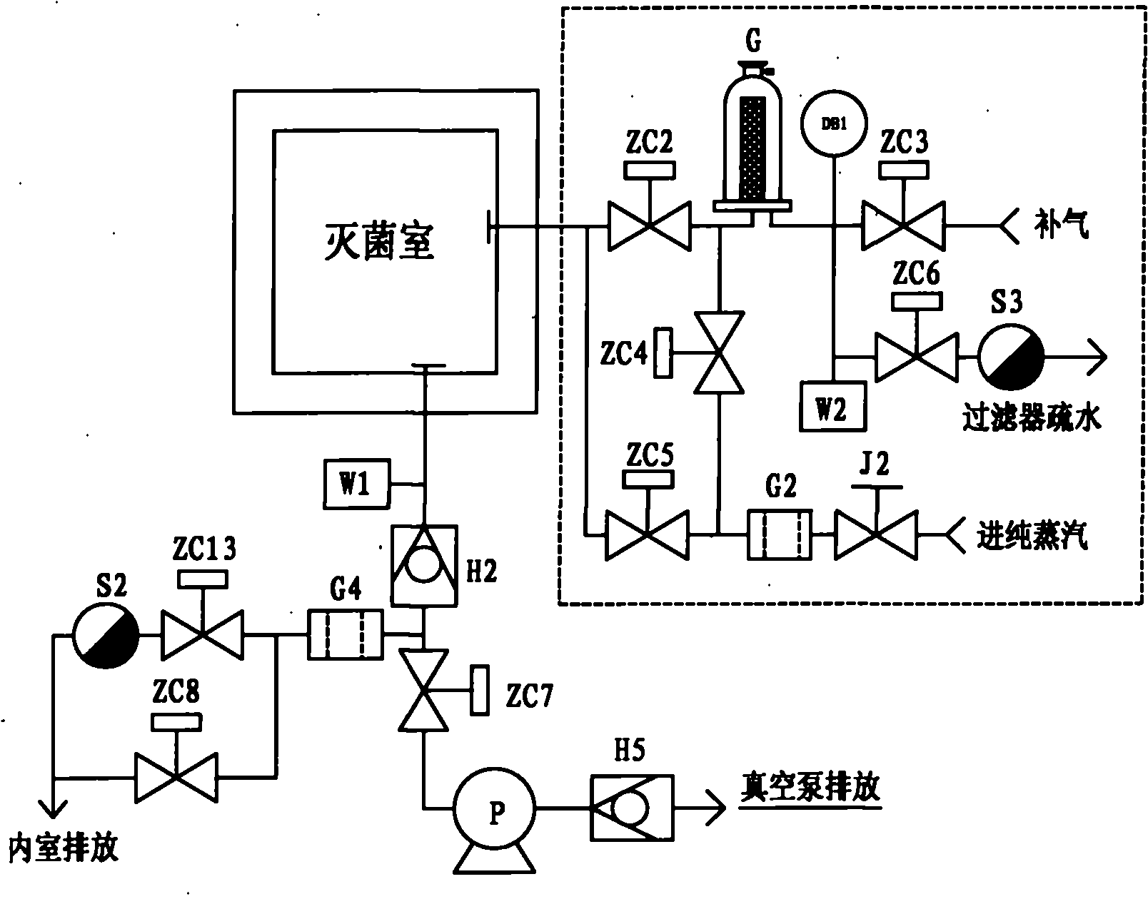 灭菌器工作原理图图片