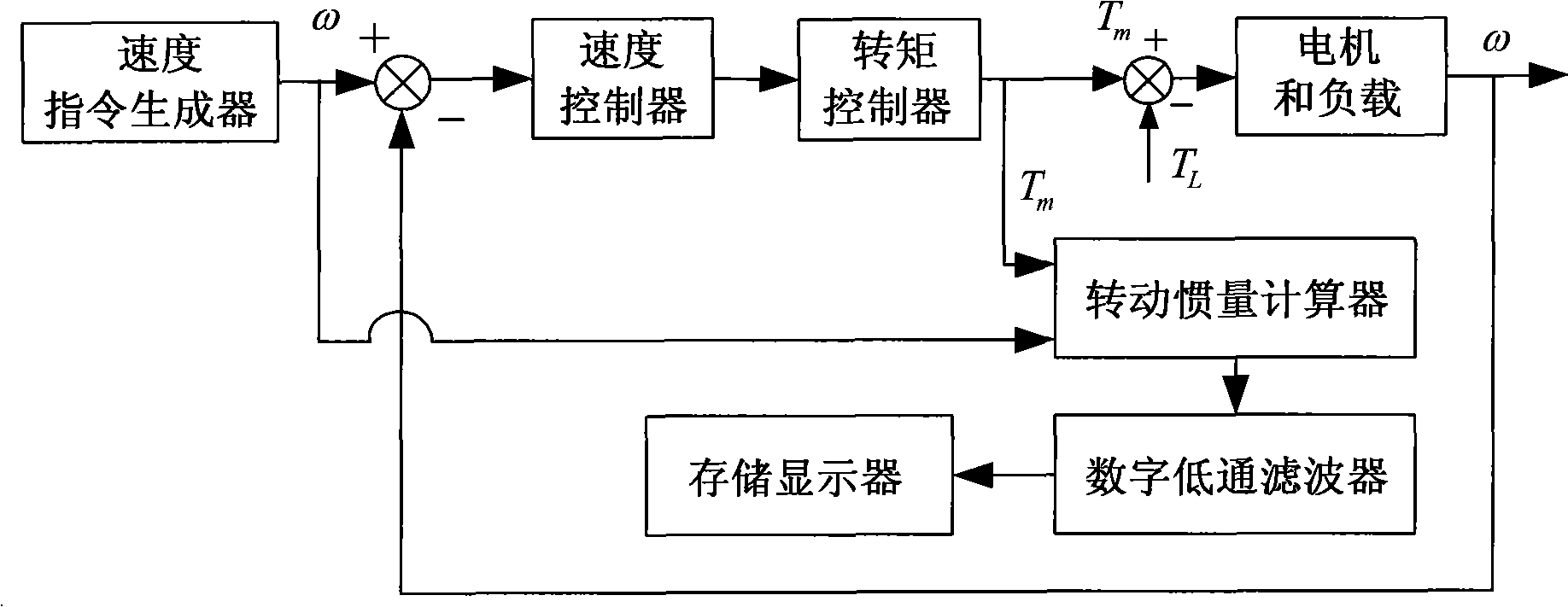 交流永磁同步電機伺服系統的轉動慣量辨識器