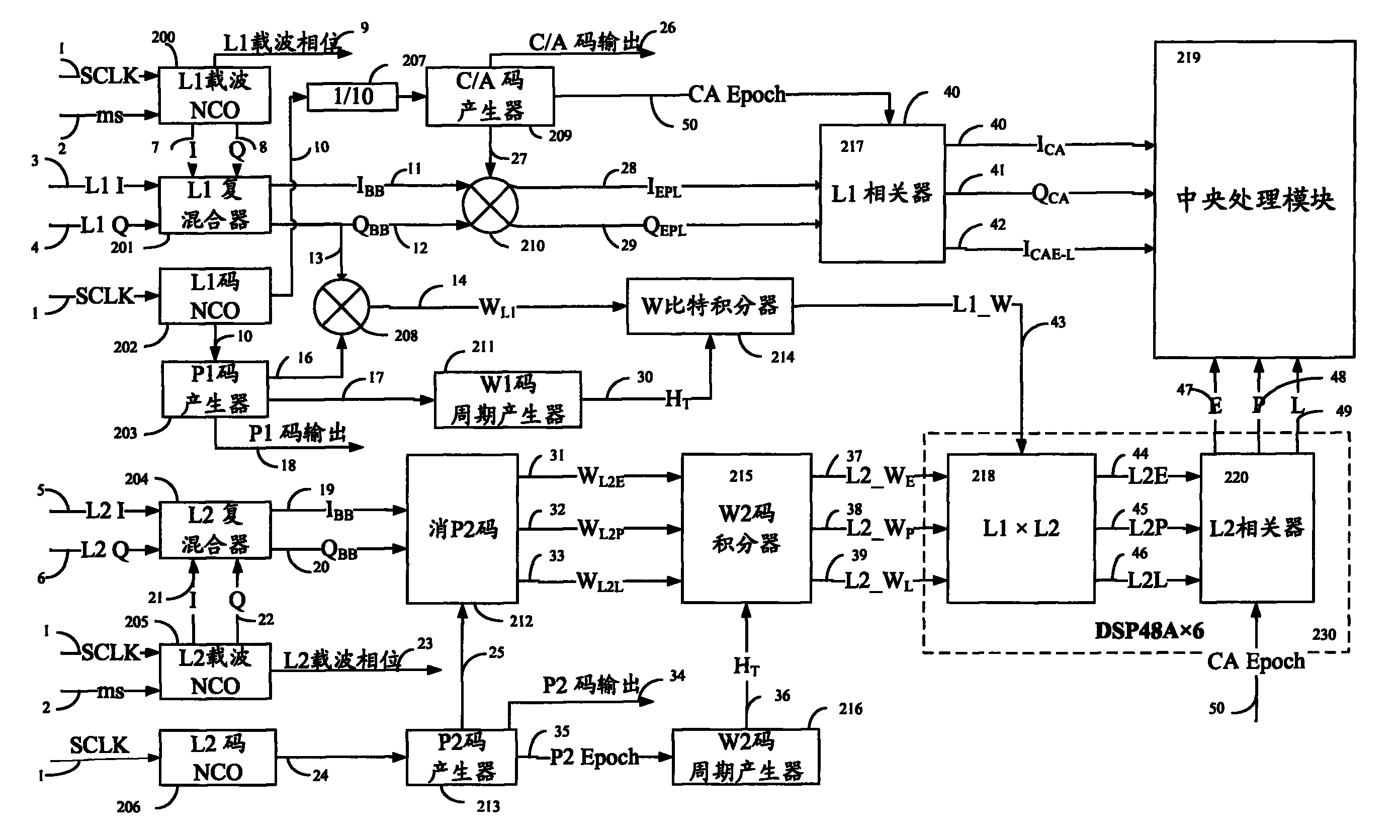 实现双频gps卫星信号接收机的基带电路结构