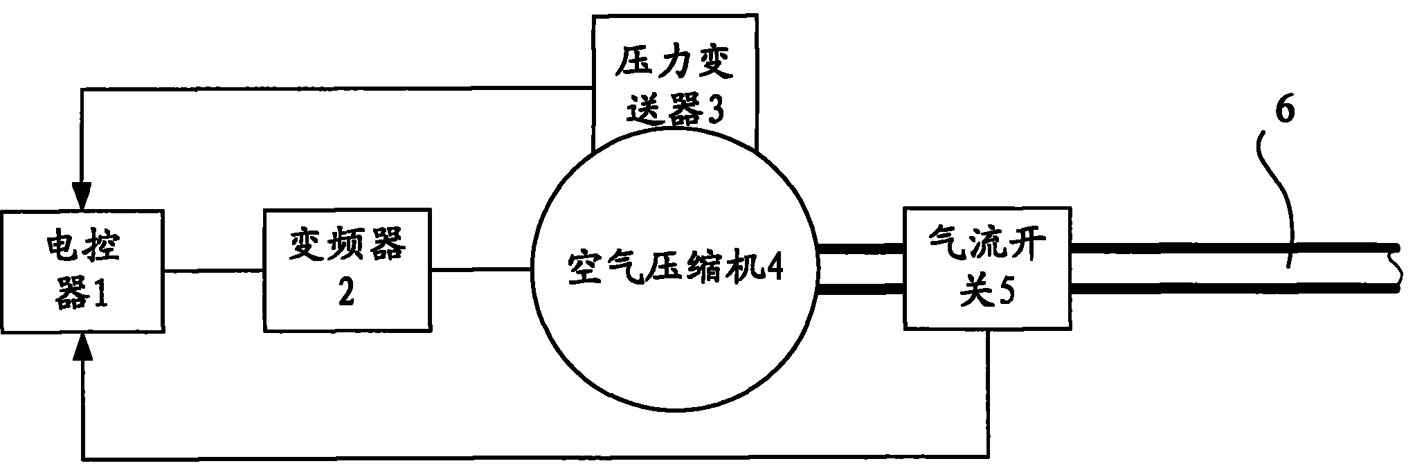 具有恒压与休眠的空压机节能控制器