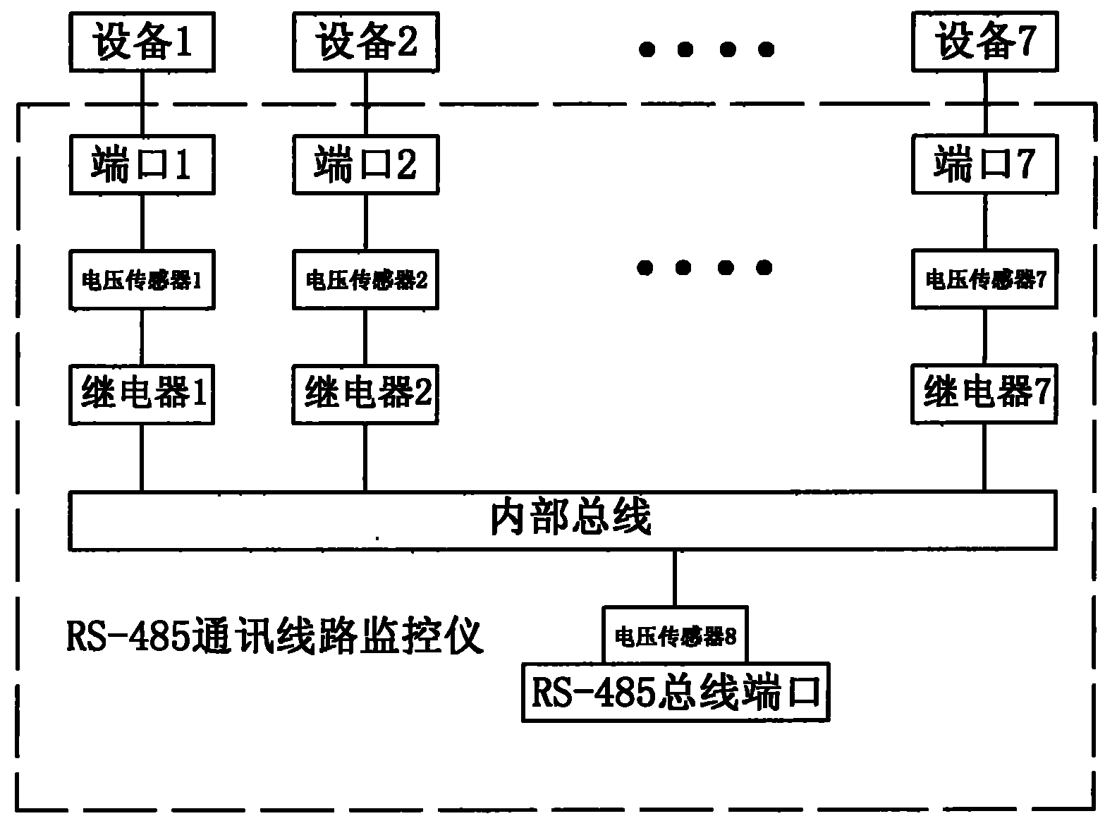 rs-485通讯线路监控仪