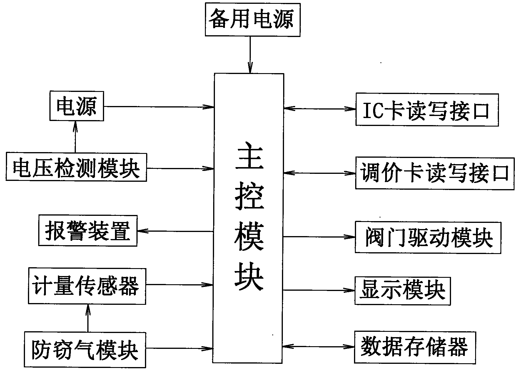 一种预付费燃气表