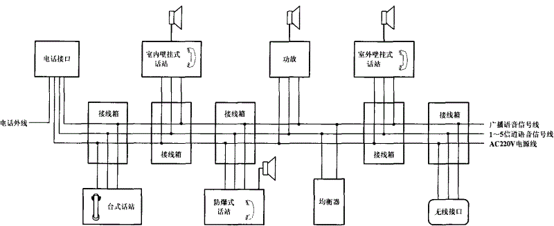有线通讯对讲系统
