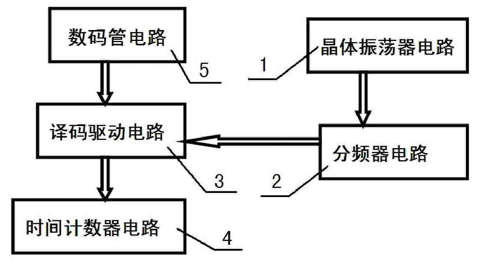 数字钟电路包括数码管电路,译码驱动电路,时间计数器电路,晶体振荡器