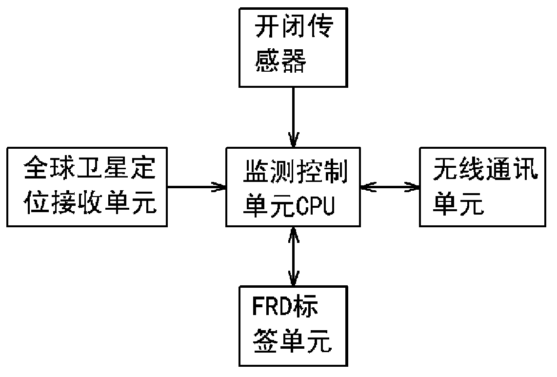 cn201590096u_一种具有自动定位功能的电子签封有效