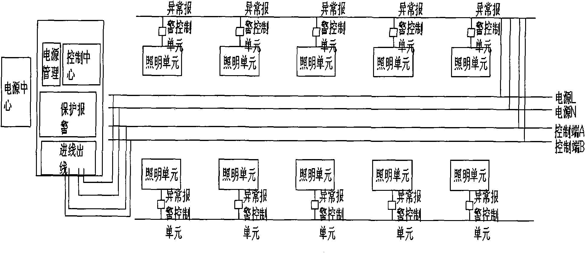 隧道燈智能控制系統