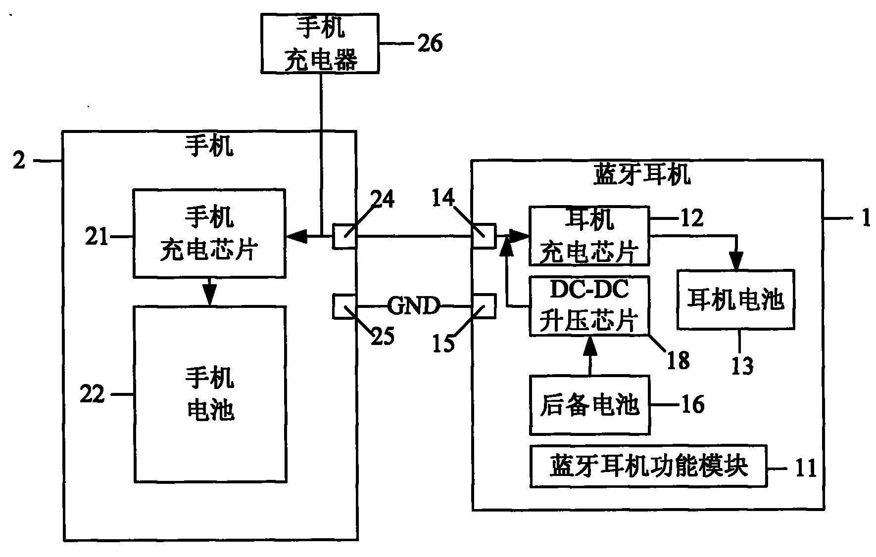 蓝牙耳机及与该蓝牙耳机相互适配的手机