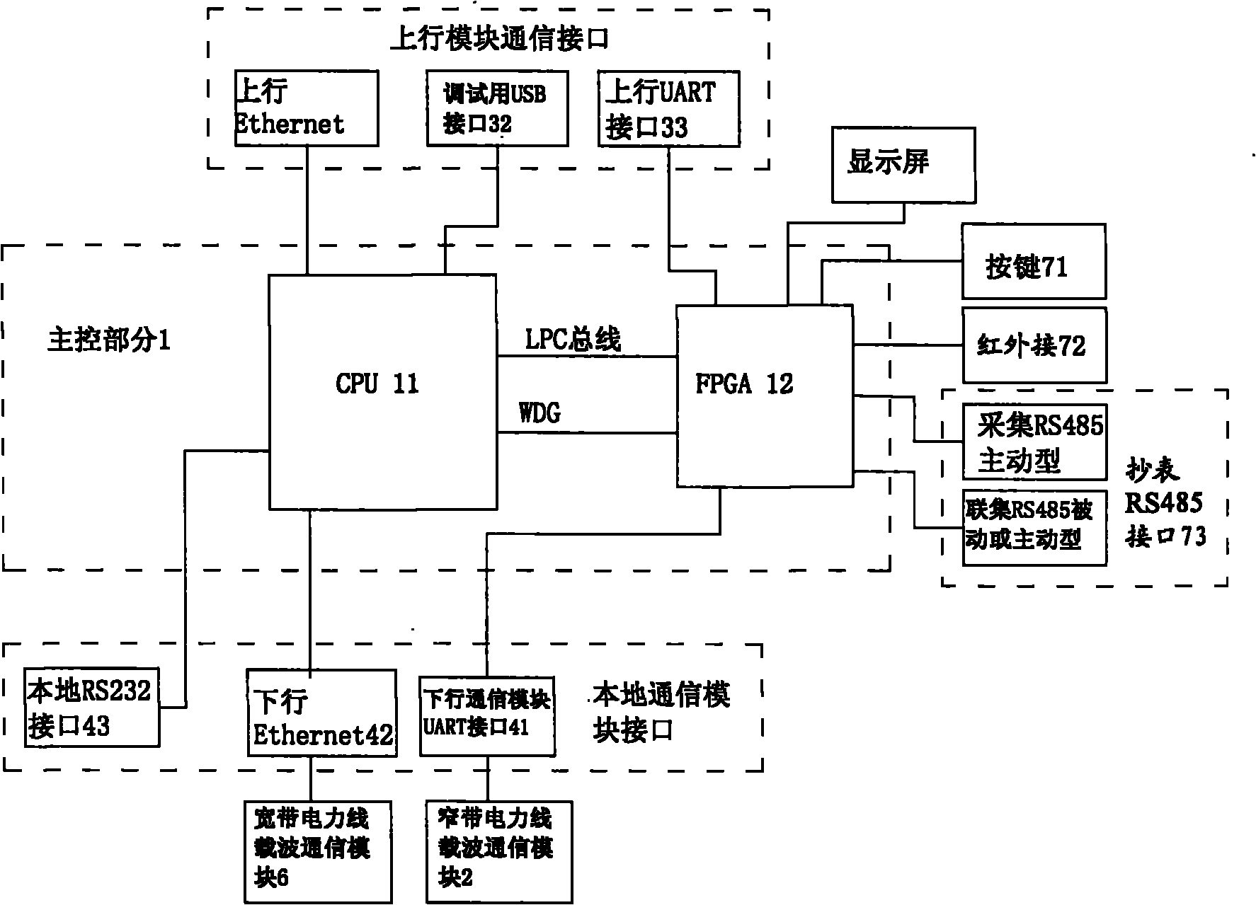 cn201662886u_宽窄带一体化抄表集中器有效