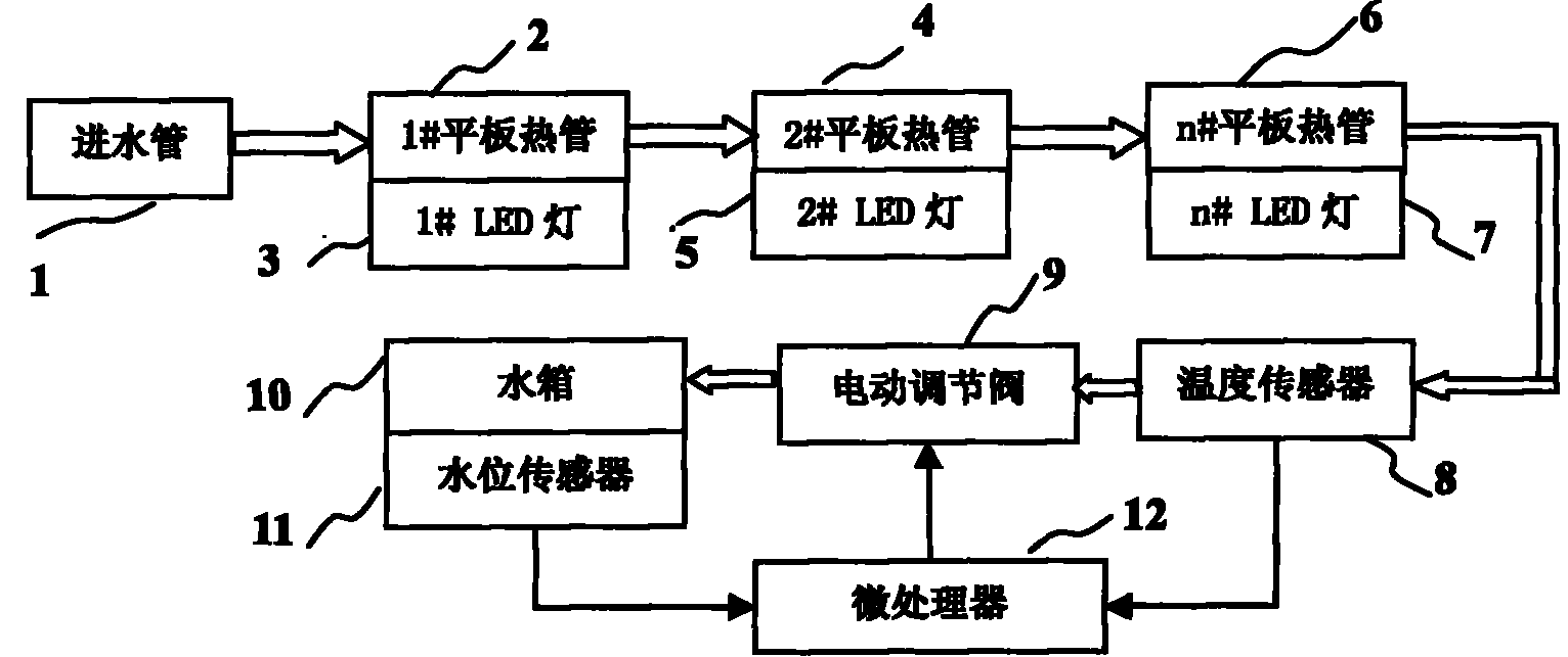 cn201680321u_教室led照明装置散热系统失效