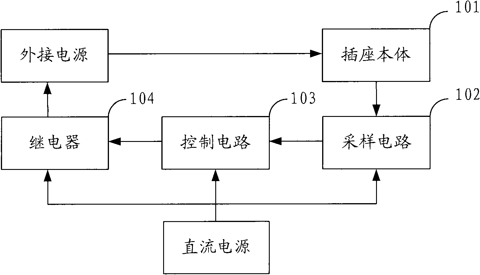 本申请公开了一种自动断电插座,包括:插座本体,采样电路,控制电路和