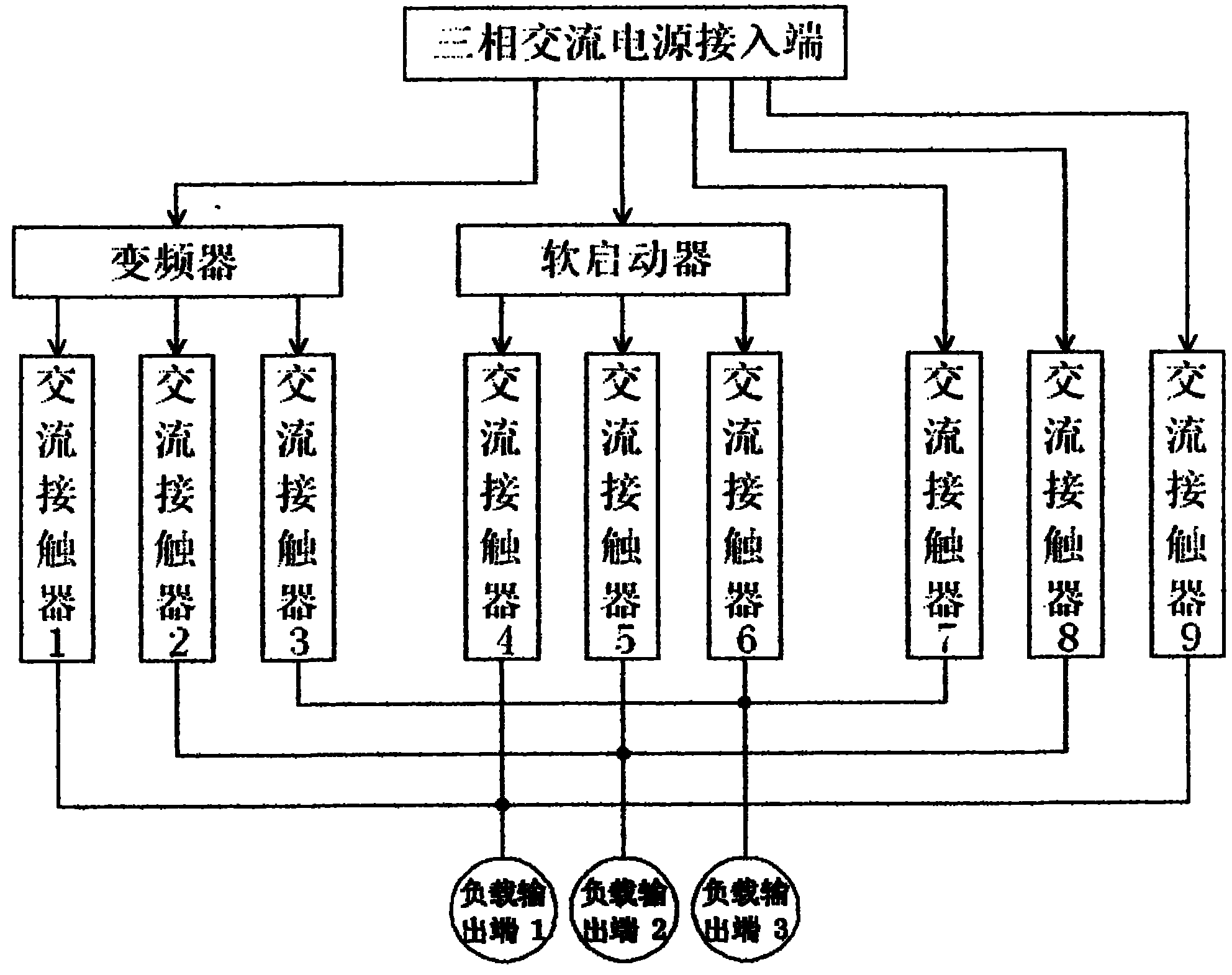 变频软启混合动力柜