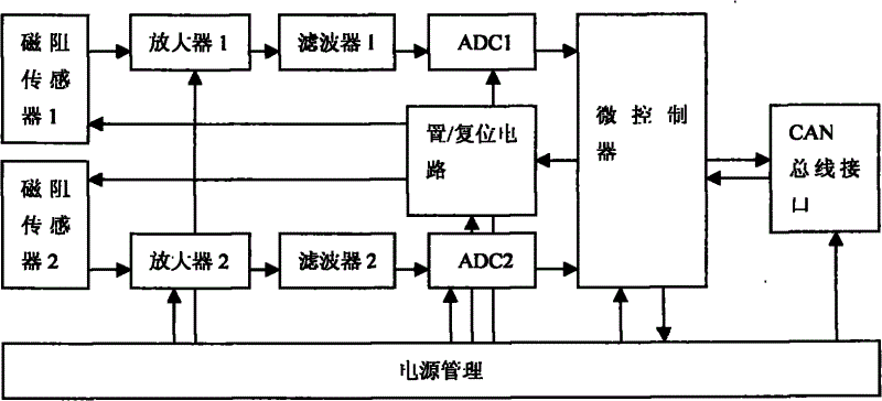 cn201698588u_一种基于双地磁感应器的车辆检测系统有效