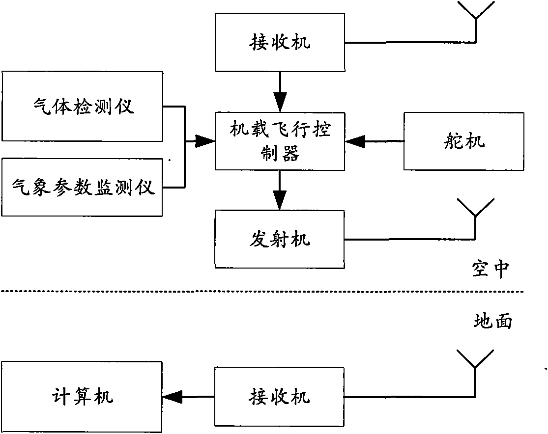 有毒有害氣體應急監測無人機系統