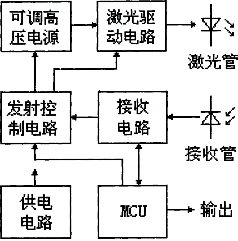 一种改进的手持式激光测距仪