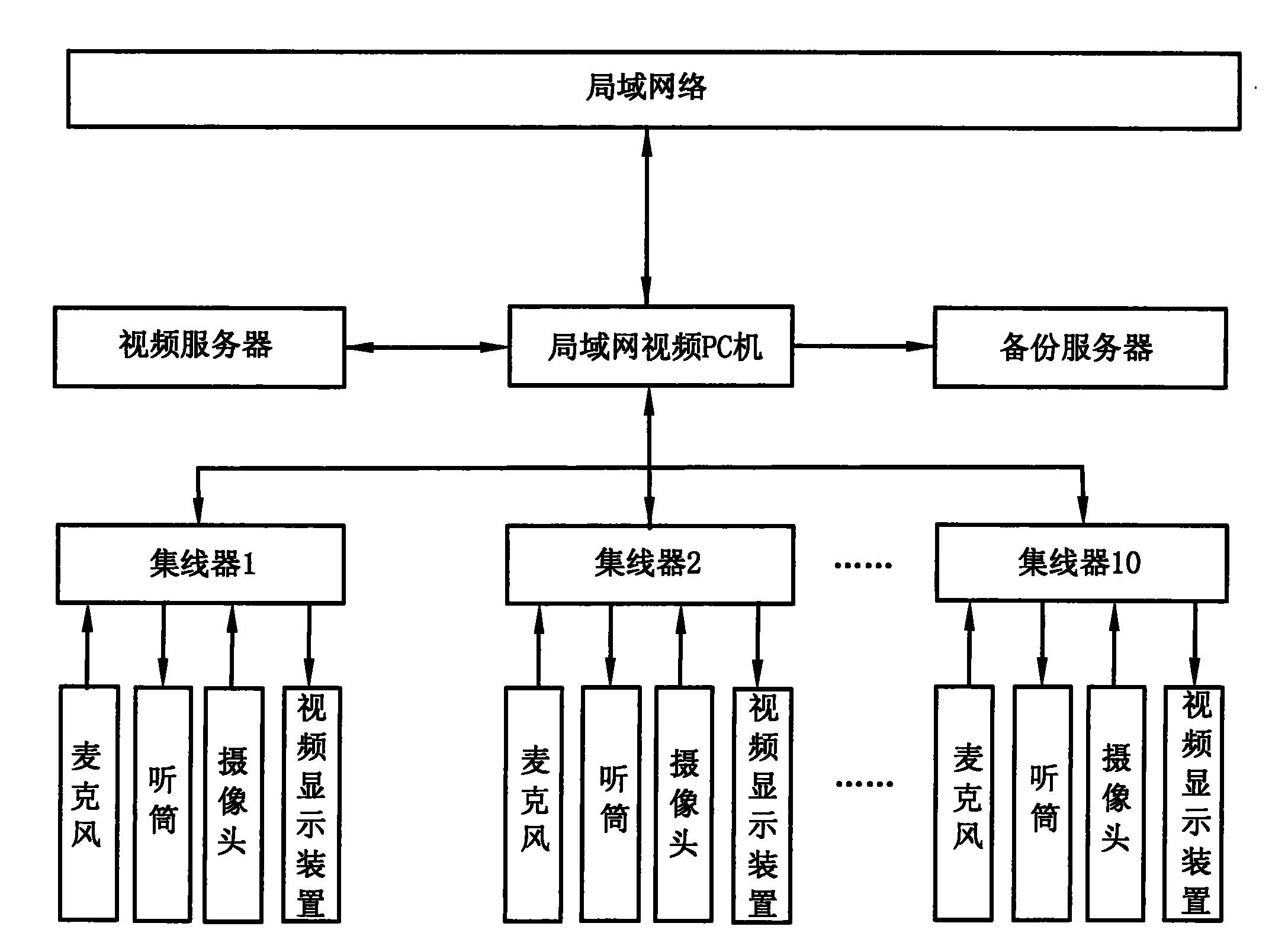 会议系统架构图图片