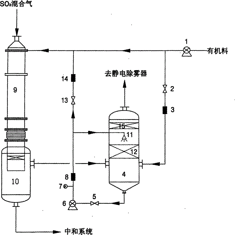 磺化工艺烷基化图片