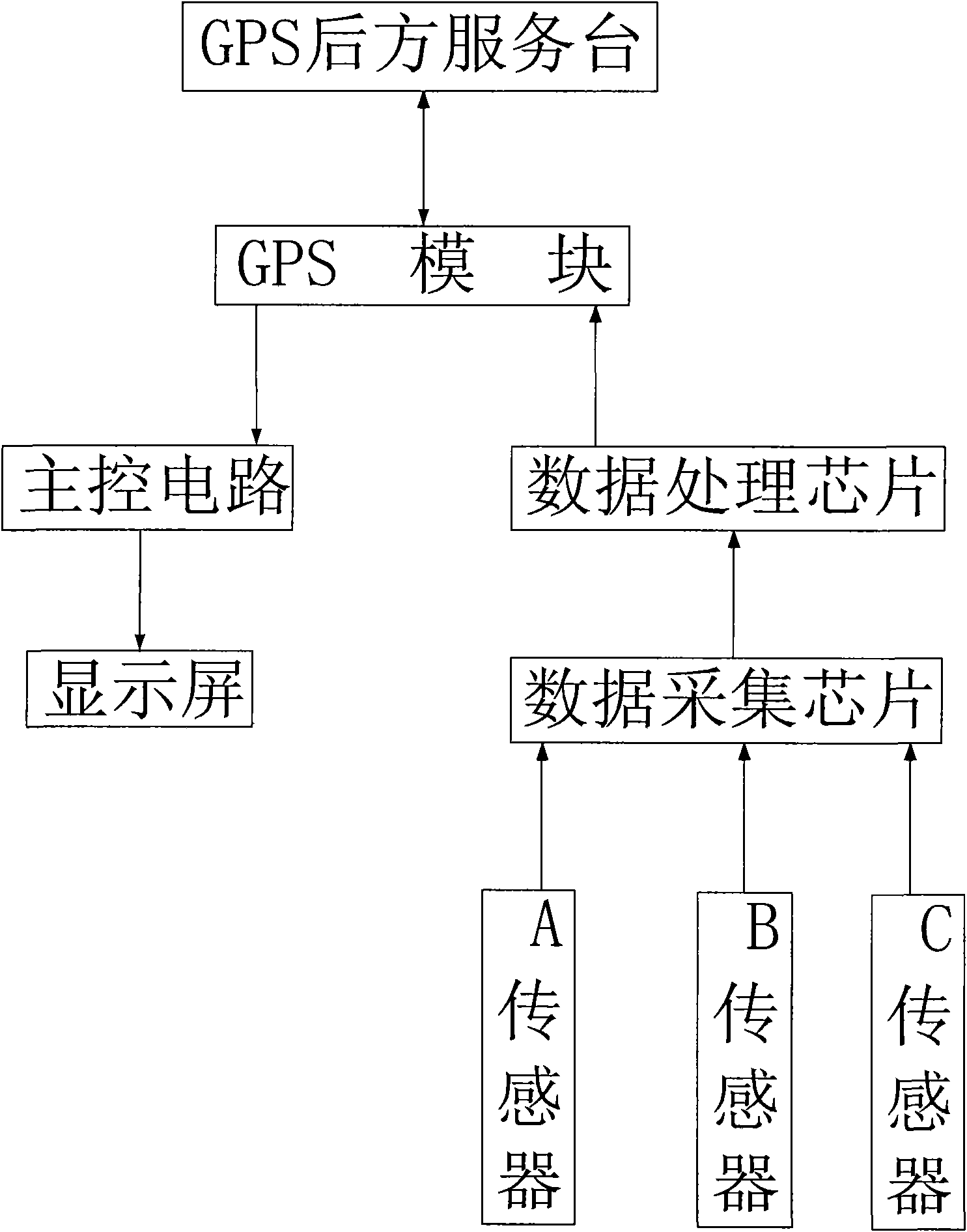 导航仪;包括外壳,设置在外壳内部的gps模块和主控电路及设置于外壳的