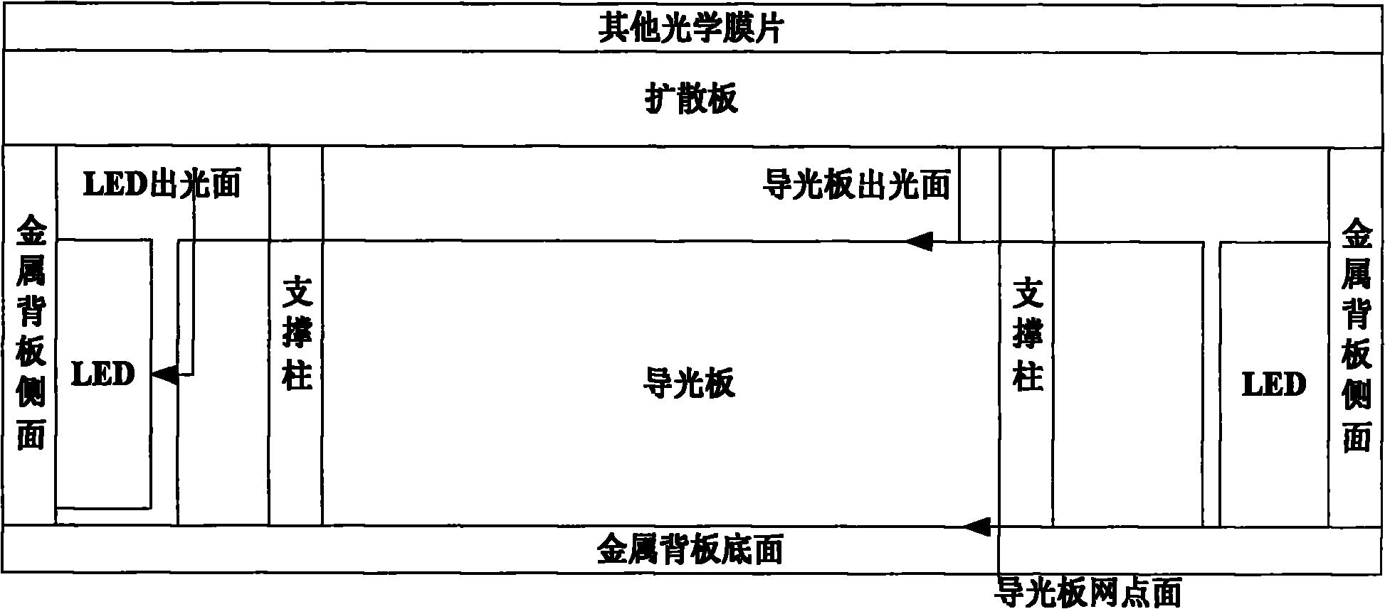 一种led背光模组