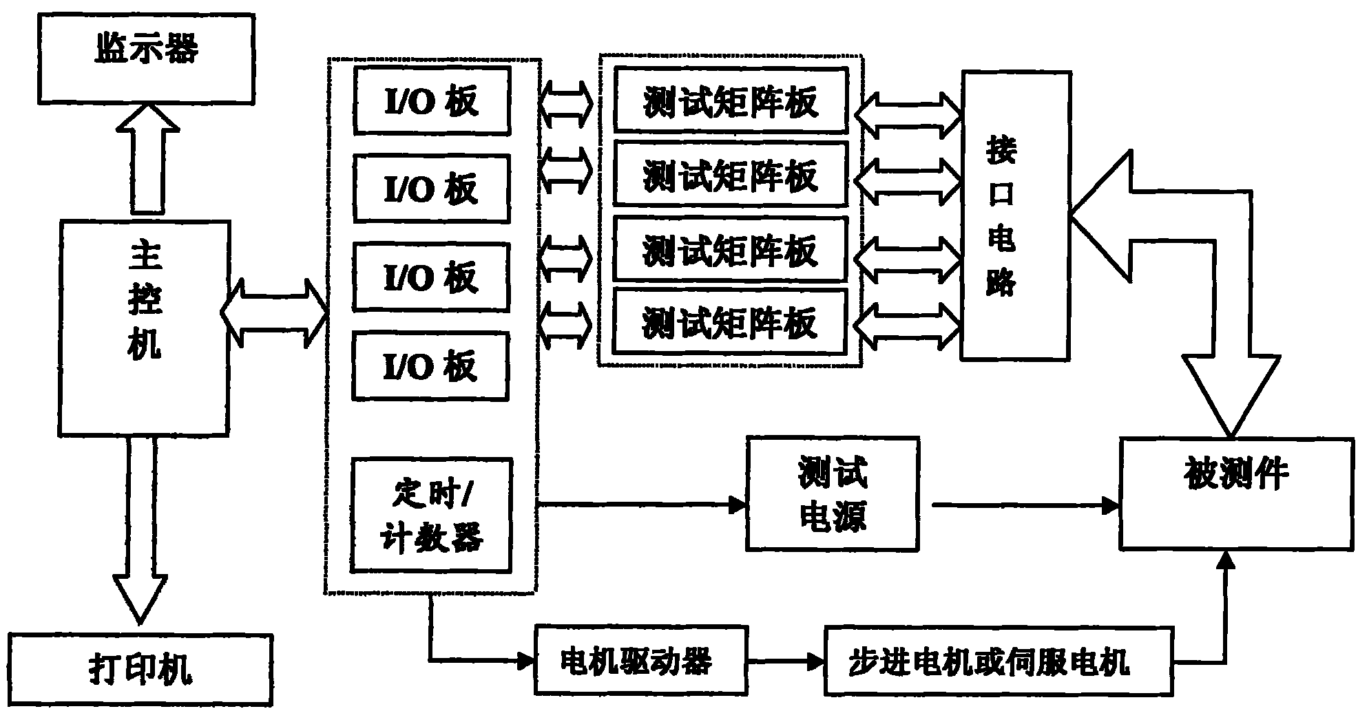 一種用於時序控制器及線束連接檢測的裝置