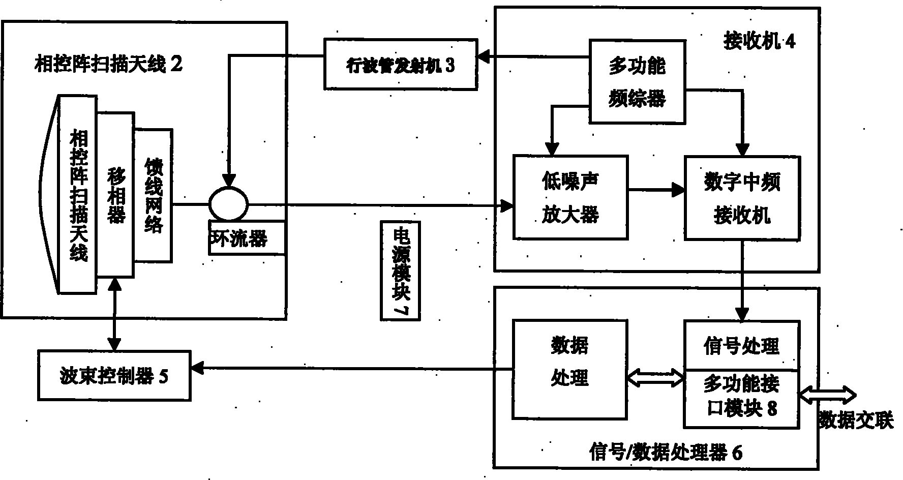 机载相控阵多普勒气象雷达