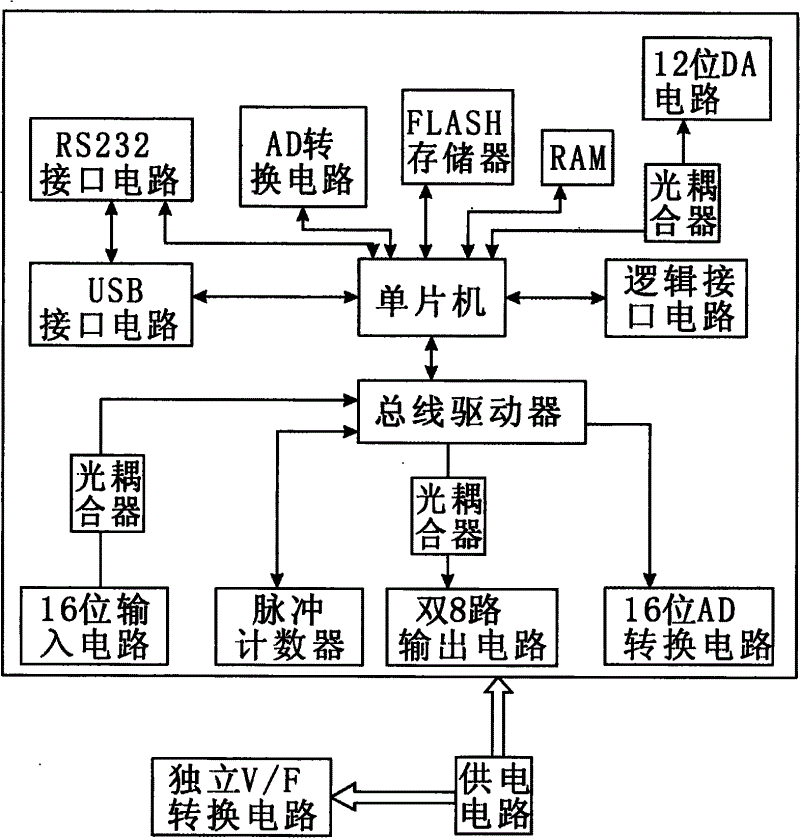 cn201816283u_激光打标机脱机控制板失效