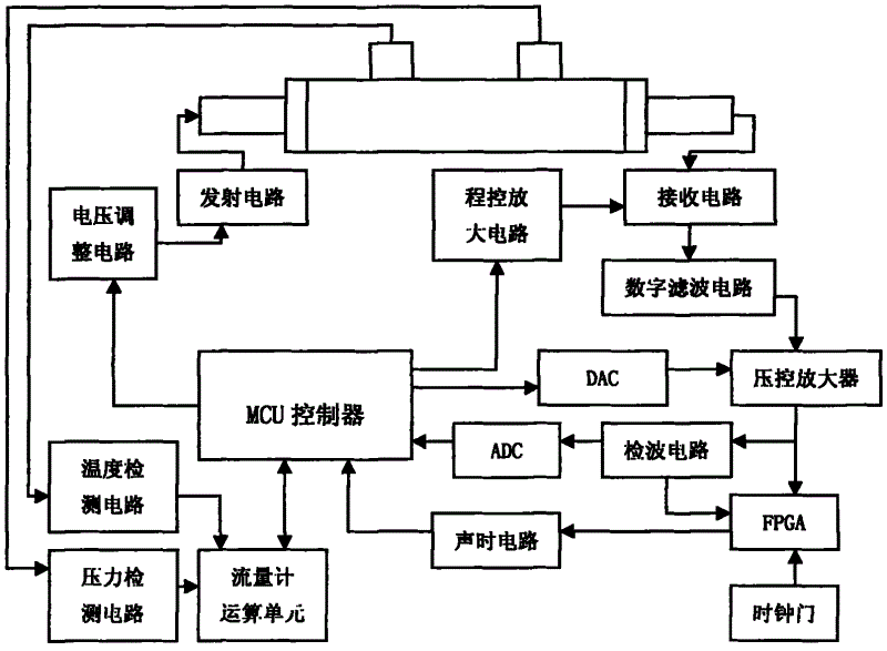 超声波流量计的超声波发射接收电路专利