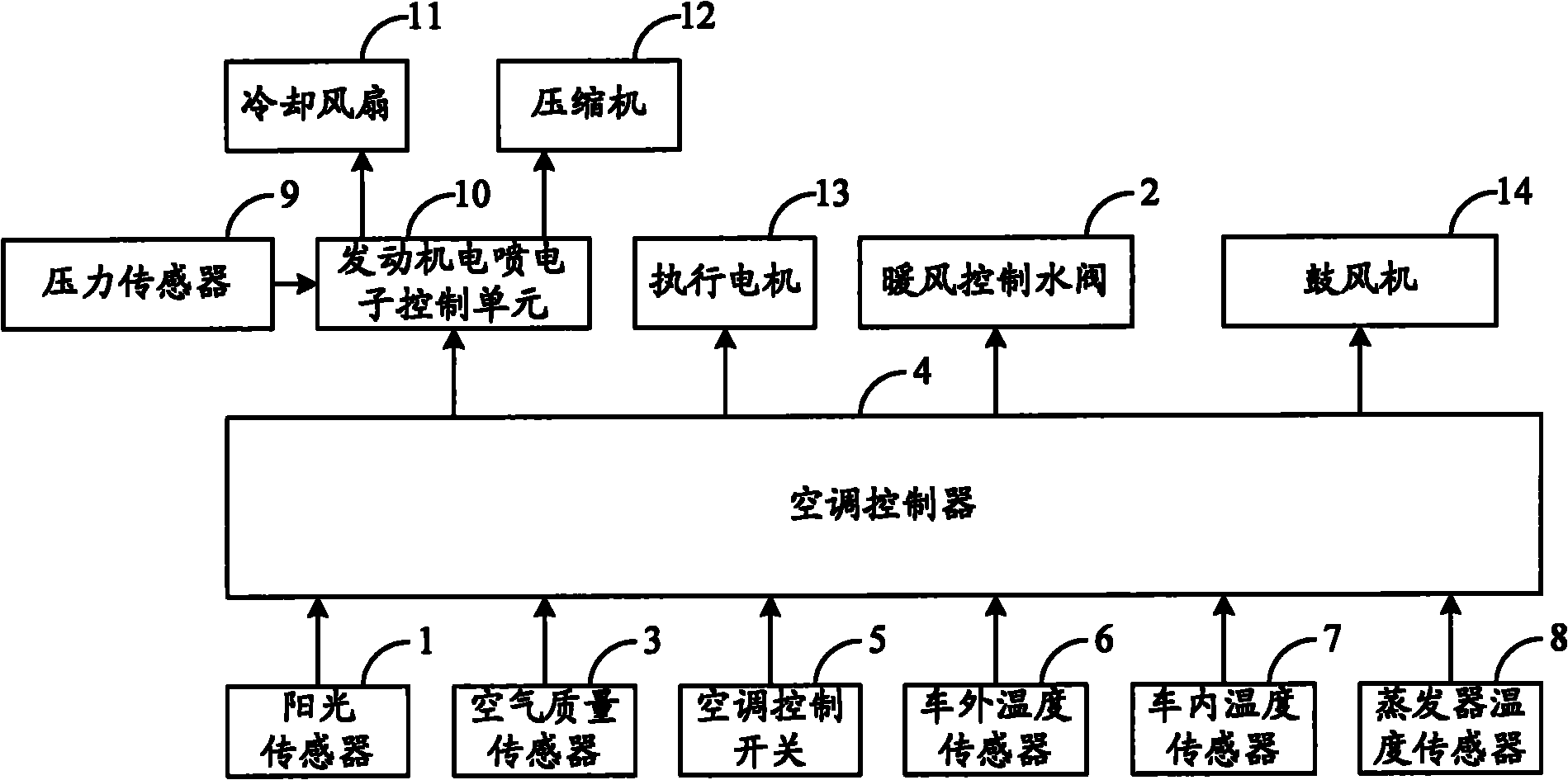 汽車空調系統