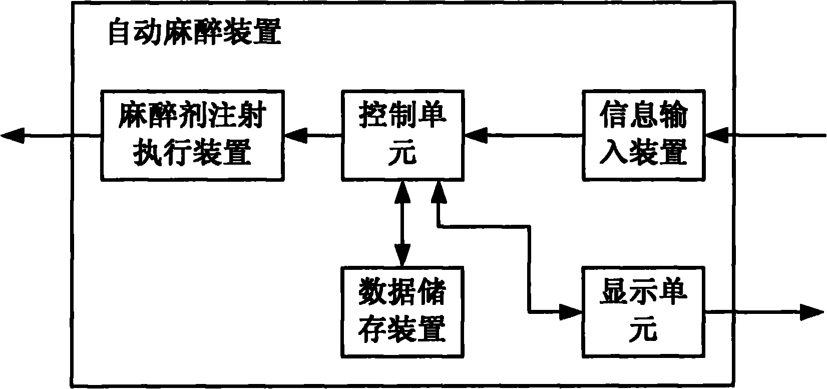无痛自动麻醉装置