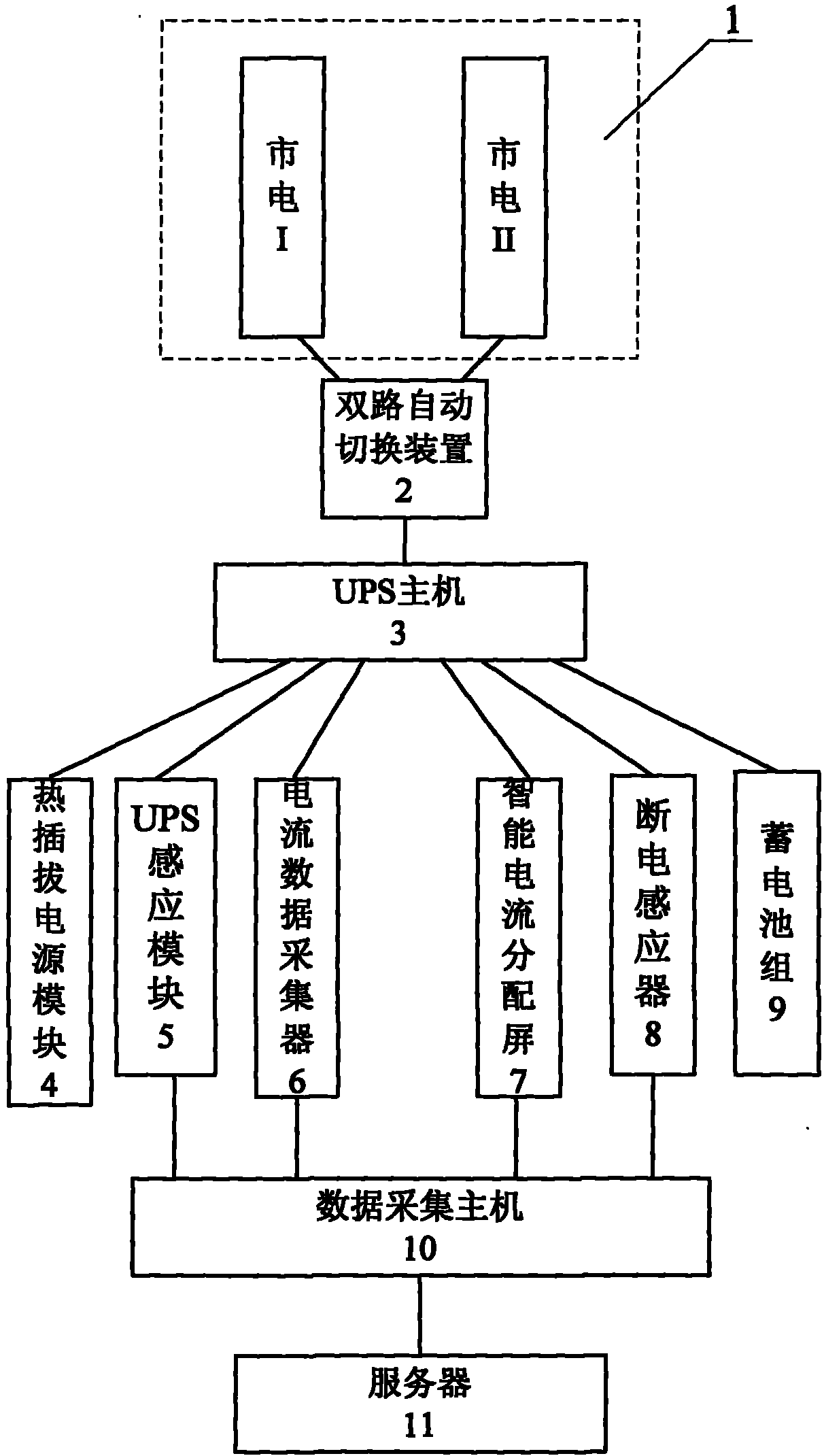 一種數據中心智能化電源控制系統