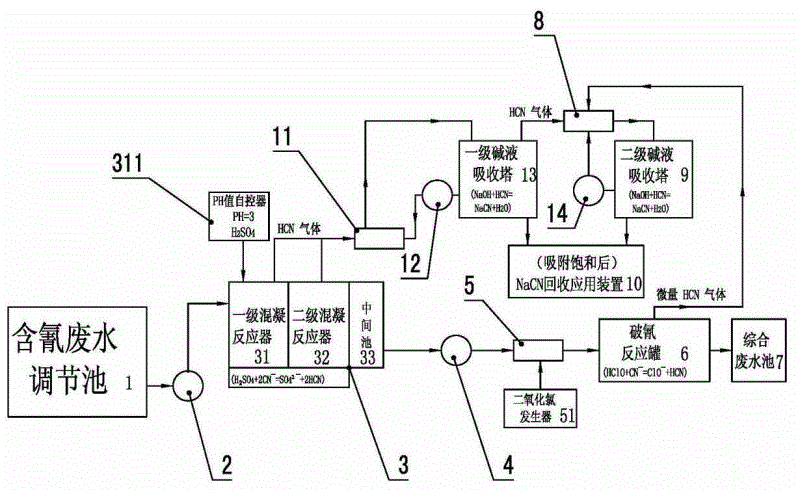 cn201882991u_电镀含氰废水处理及氰化物在线回收装置有效